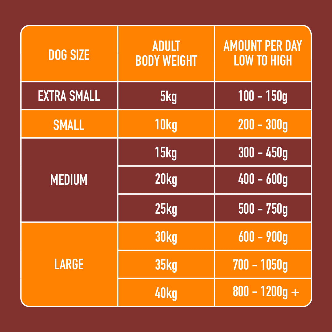 Chart showing daily portions of Raw Chicken 1kg for extra small to large dog breeds.