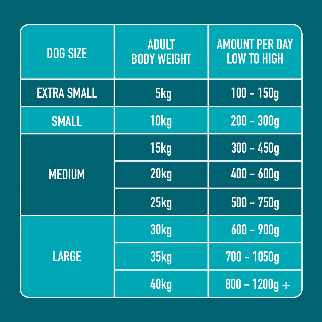 Dog feeding chart: XS to L, 5kg-40kg; daily 100-1200g of fresh meat or 1.4kg Duck Chubb - Core Range.