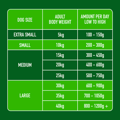 Green chart for Raw Lamb 1.4kg: Grain-free feeding guidelines for dogs, 5kg to 40kg, extra small to large sizes.