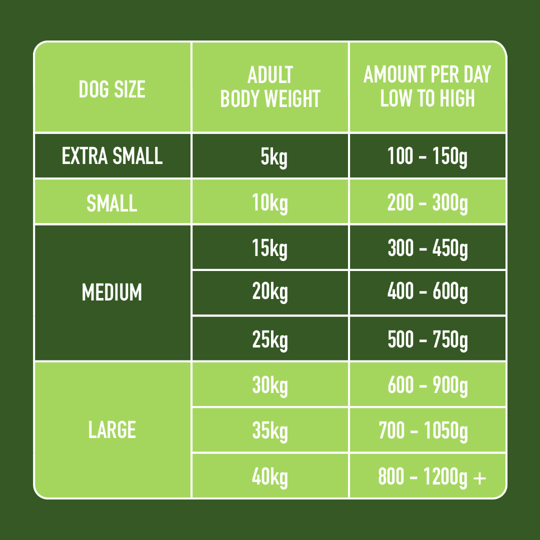 A green chart shows Raw Rabbit 500g dog food amounts, size, weight, and daily grams from Extra Small to Large.