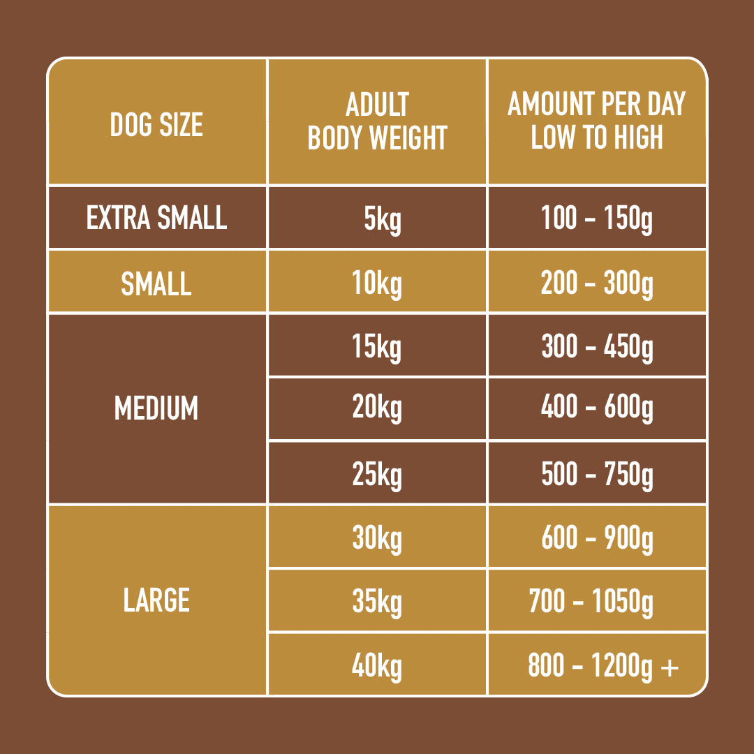 Raw Rabbit & Turkey 500g feeding chart from XS to L, showing weight and daily raw dog food amounts.