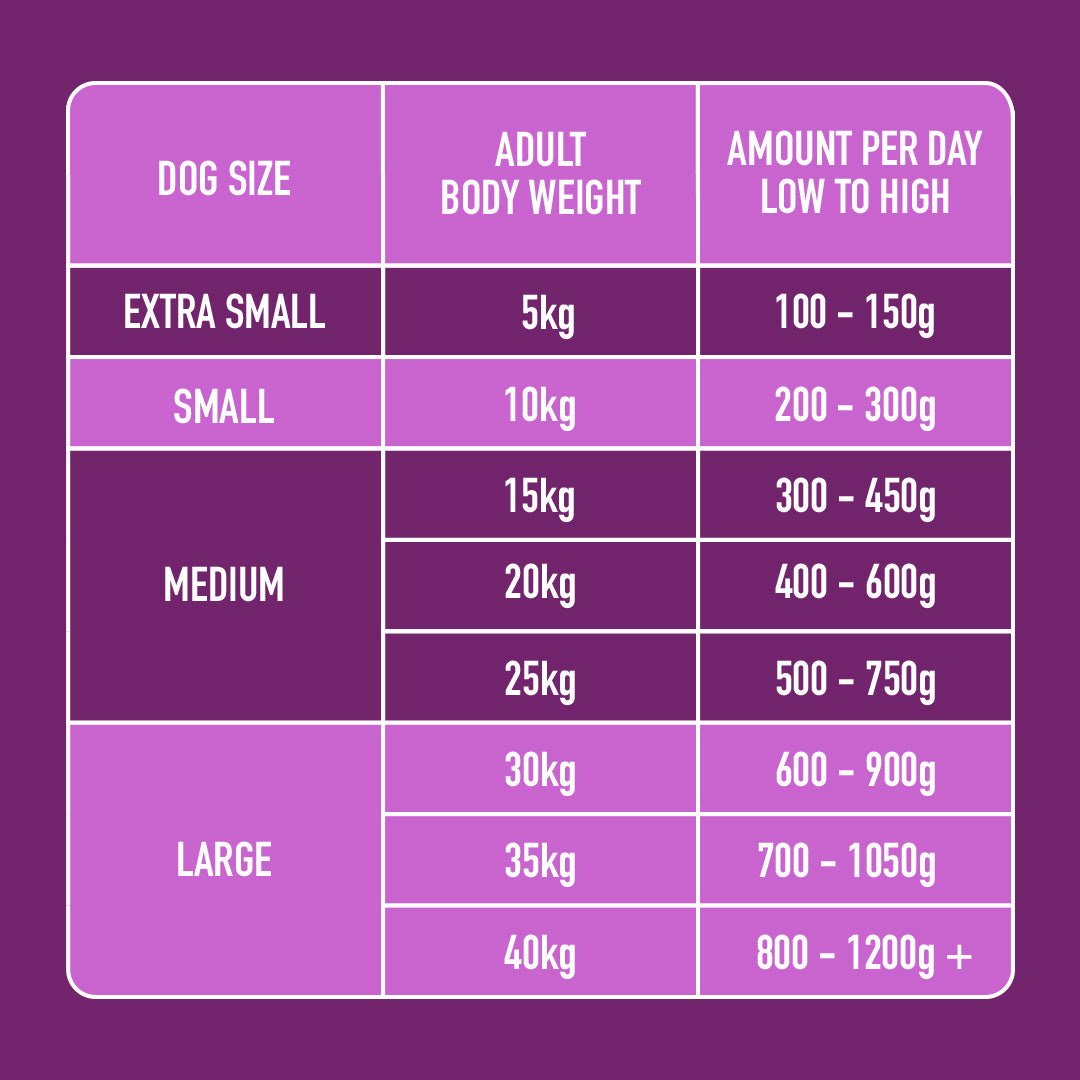 Senior Raw Chicken 500g feeding chart includes size, weight, daily amount with grain-free and fresh meat options.