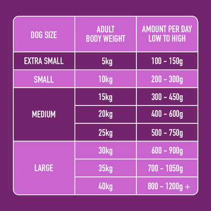 Senior Raw Chicken 500g feeding chart includes size, weight, daily amount with grain-free and fresh meat options.