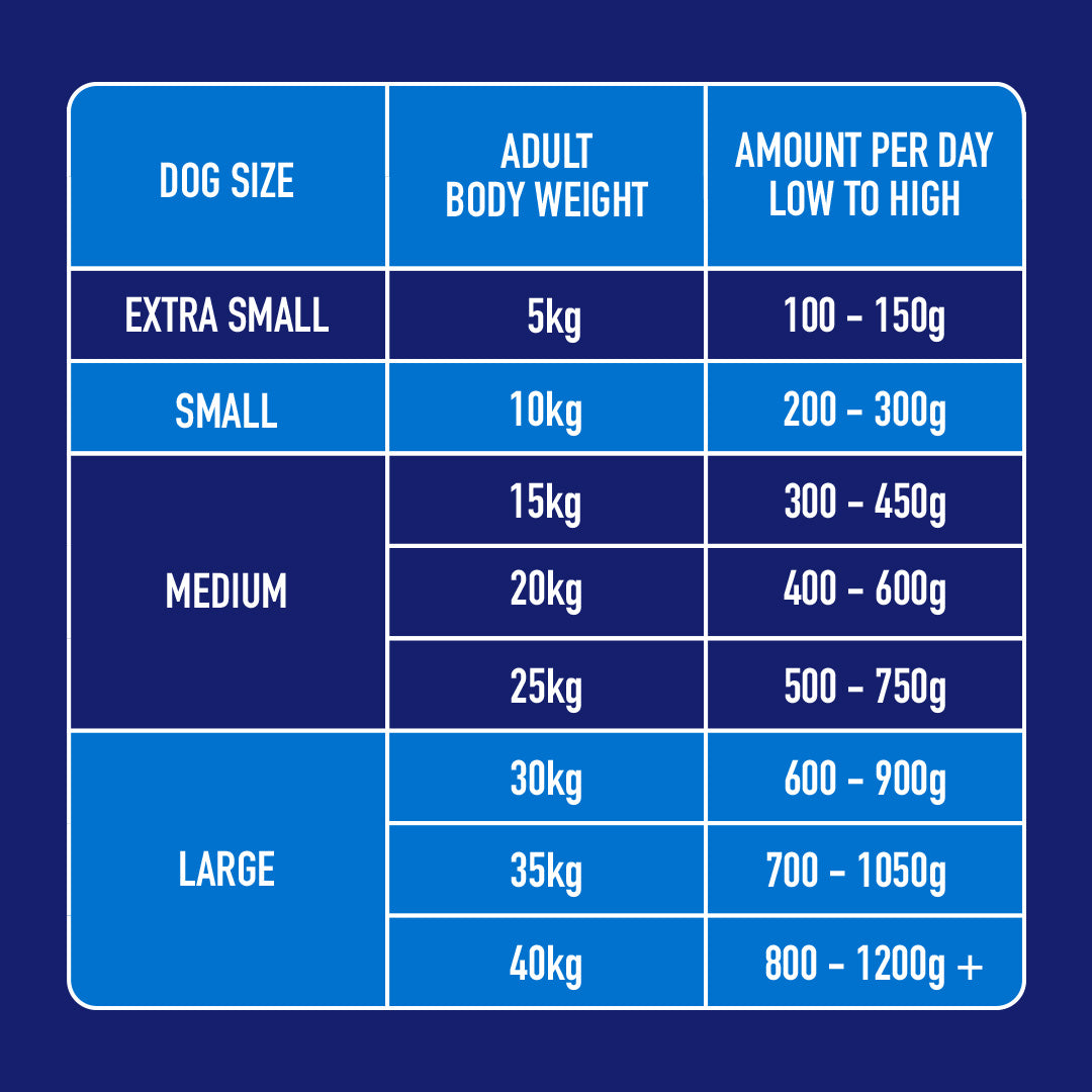 Dog feeding chart: XS to L (5-40kg) with daily raw food, Just Raw Fish 500g, rich in Omega 3 white fish.