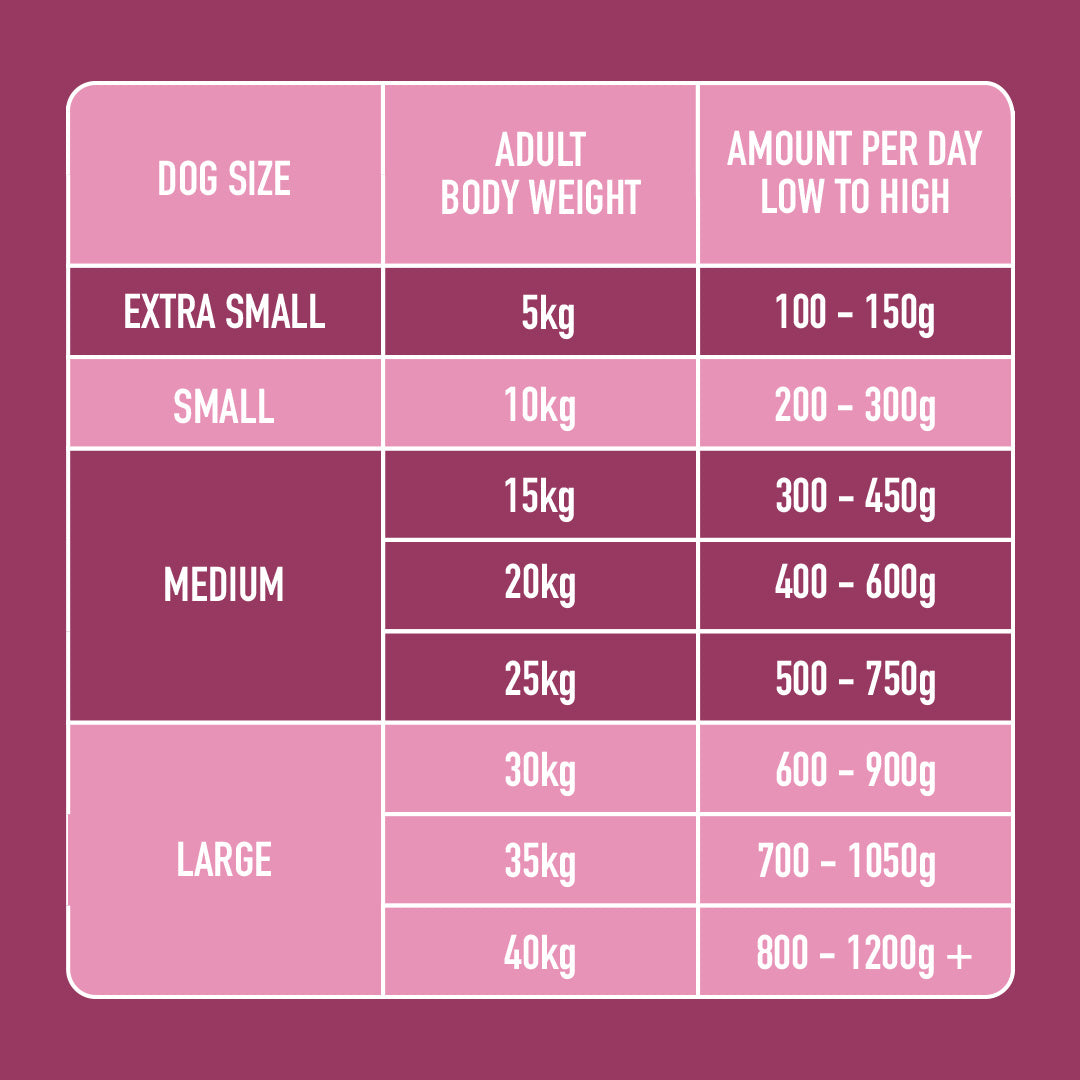 Just Raw Offal 500g: Dog feeding chart from extra small to large detailing daily grams by body weight.