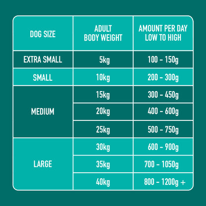 Dog feeding chart by size with Just Raw Tripe 1.4kg: XS (5kg), S (10-15kg), M (20-25kg), L (30-40kg).