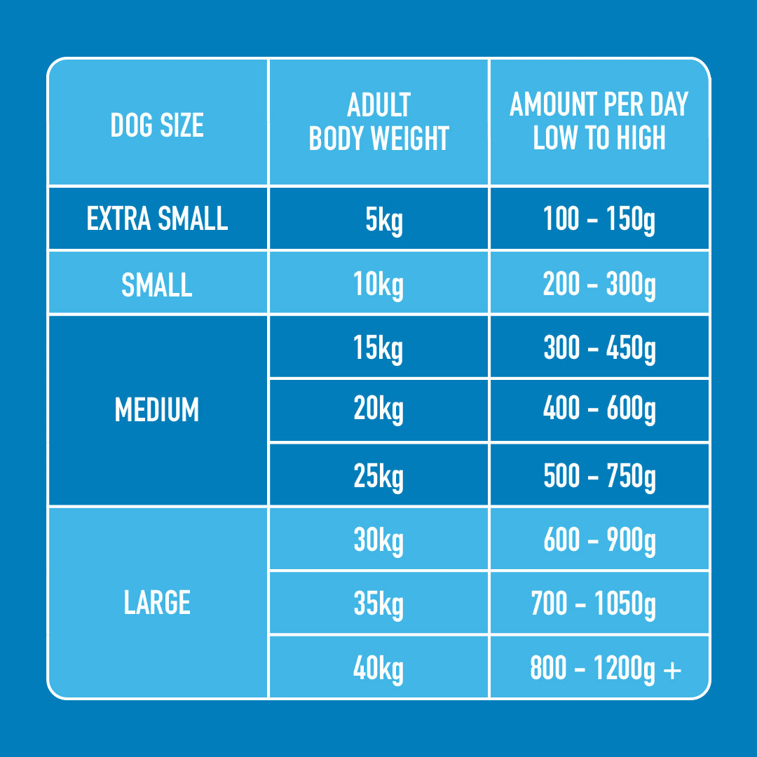 Light Support 500g feeding chart: XS (5kg), S (10-15kg), M (20-30kg), L (35-40kg). Low fat grams per size.