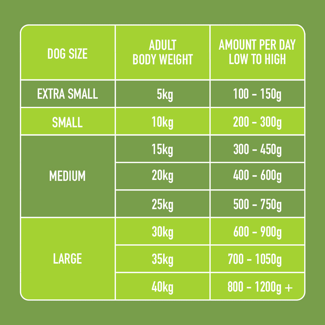 Green table detailing raw dog food amounts: extra small to large, with weights and daily grams for Low Purine 1.4kg.