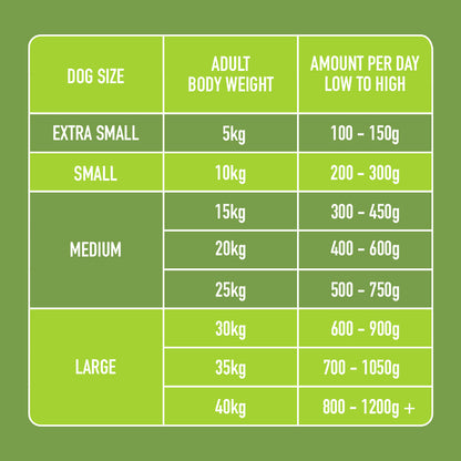 Low Purine & Phosphorus Support 500g feeding chart for dogs, detailing raw food amounts by size and weight.