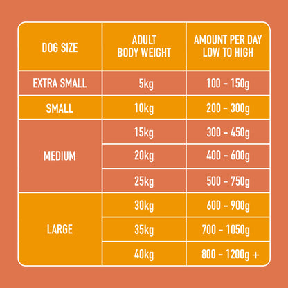 Recovery Support 500g feeding chart: weight and daily food in kg/g, high protein & grain-free for all sizes.