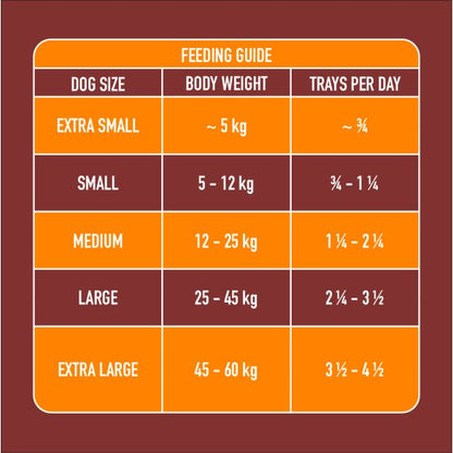 Pet nutrition guide: Gently Steamed Chicken 395g feeding chart with size, weight, raw food, and daily trays.