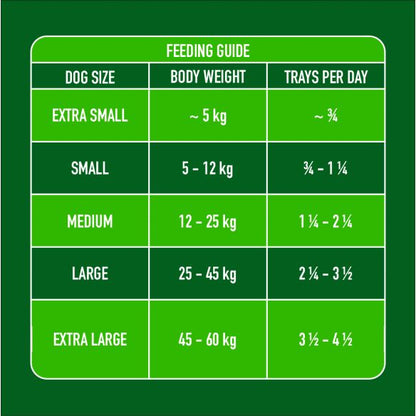 Feeding guide for Gently Steamed Lamb 395g: Easy-digest nutrition by size/weight, showing daily trays needed.