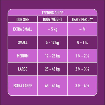 Feeding guide for "Senior Gently Steamed Turkey & Salmon 395g": dog sizes and tray amounts by weight for easy storage.